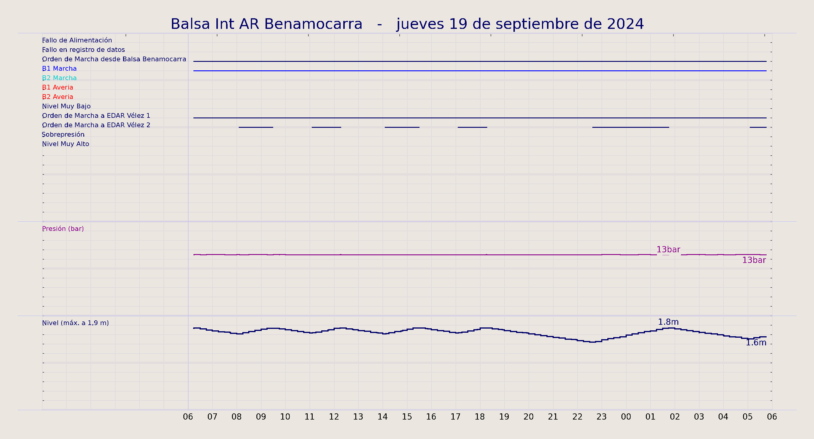 ../../imagenes/vid/2024/Balsa Int AR Benamocarra/2024-09-19 Balsa Int AR Benamocarra.png